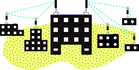 Common configs - buildings