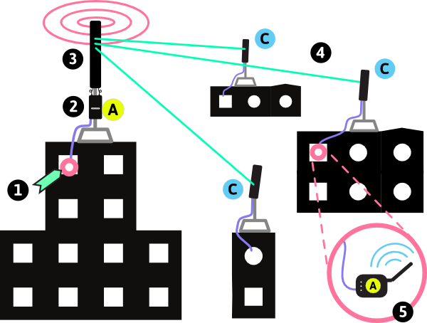 Point to MultiPoint network between buildings