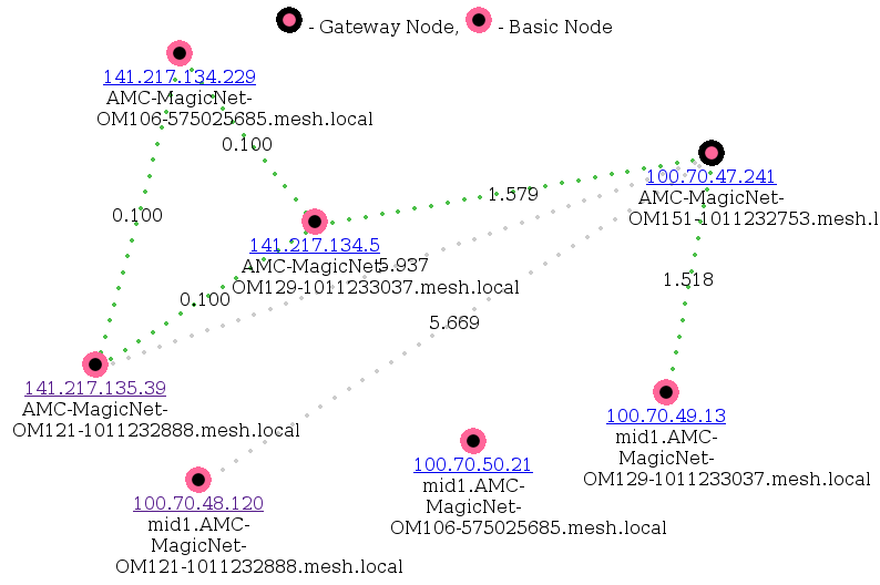 Network Visualizer of Old Main network